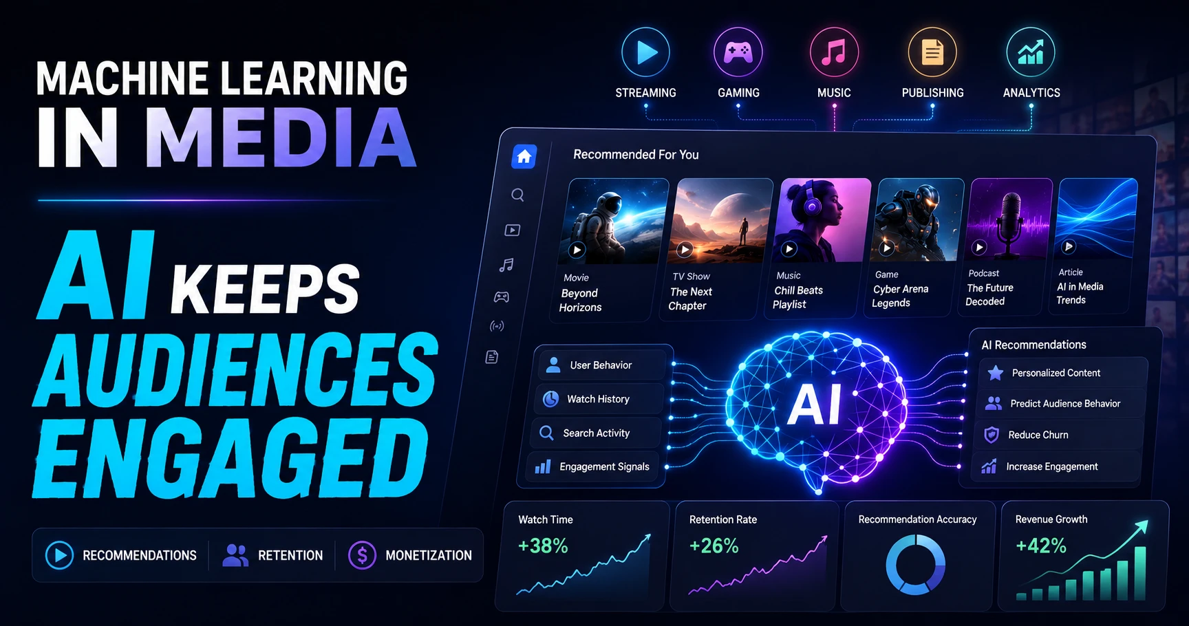 Machine Learning in Entertainment & Media: Use Cases & Benefits