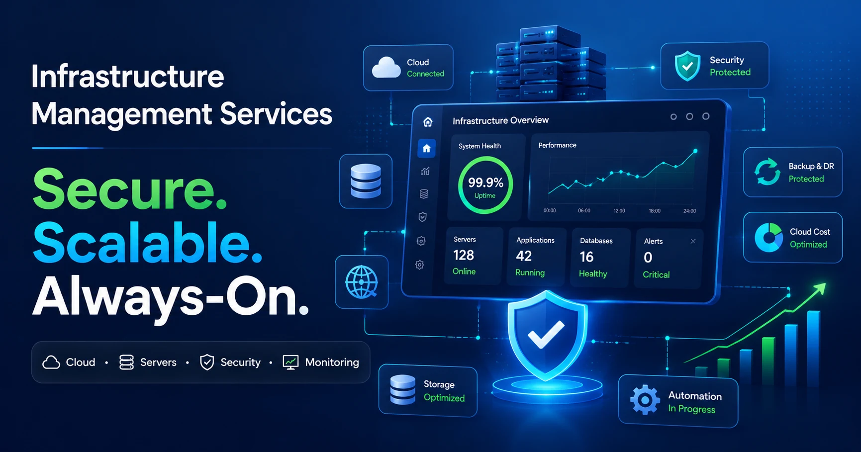 What Are Infrastructure Management Services? Business Guide