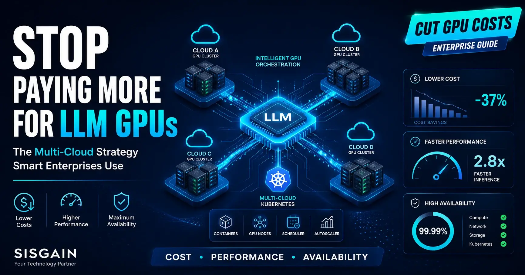 Multi-Cloud GPU Strategy for Enterprise LLMs