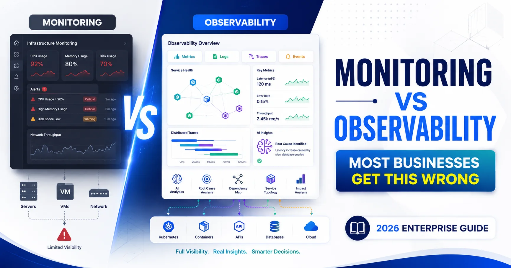 Observability vs Monitoring: Key Differences & Benefits