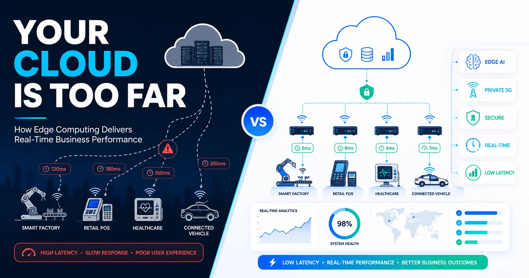Edge Computing Infrastructure: Benefits, Use Cases & Strategy