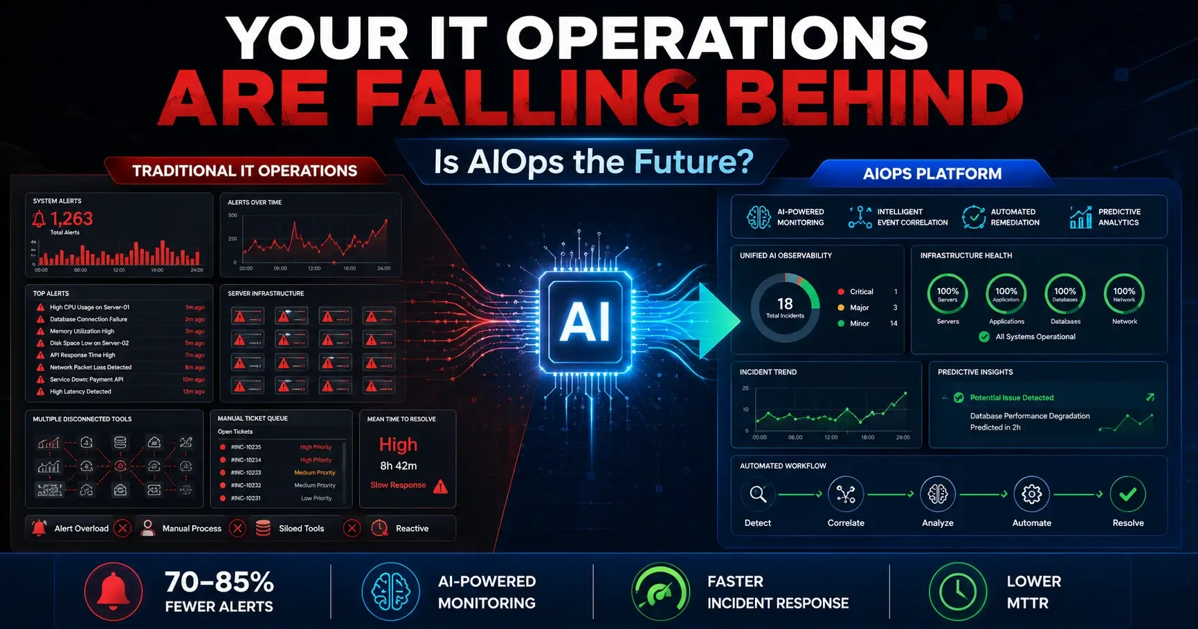 AIOps vs Traditional IT Operations: Key Differences