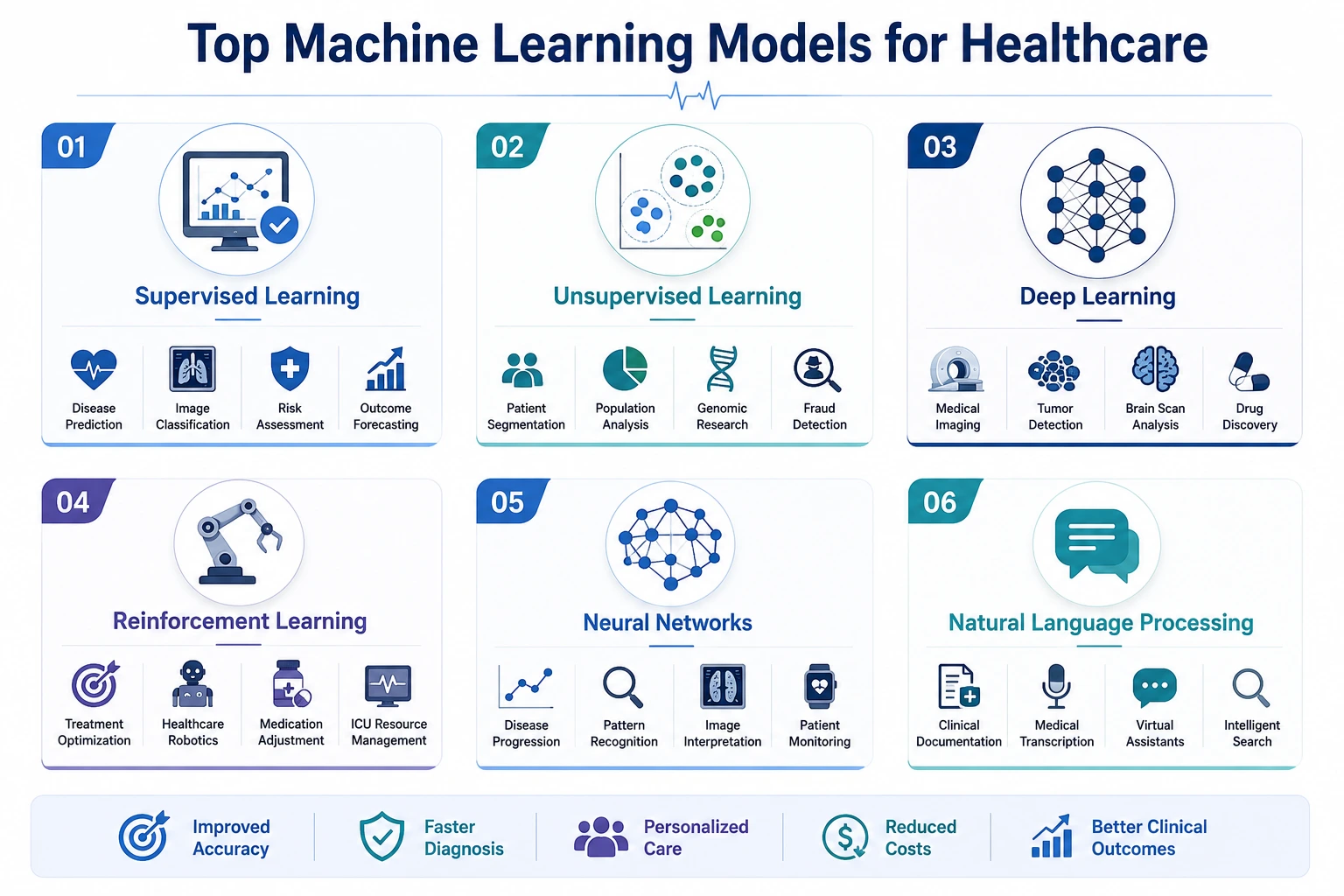 machine learning models for healthcare