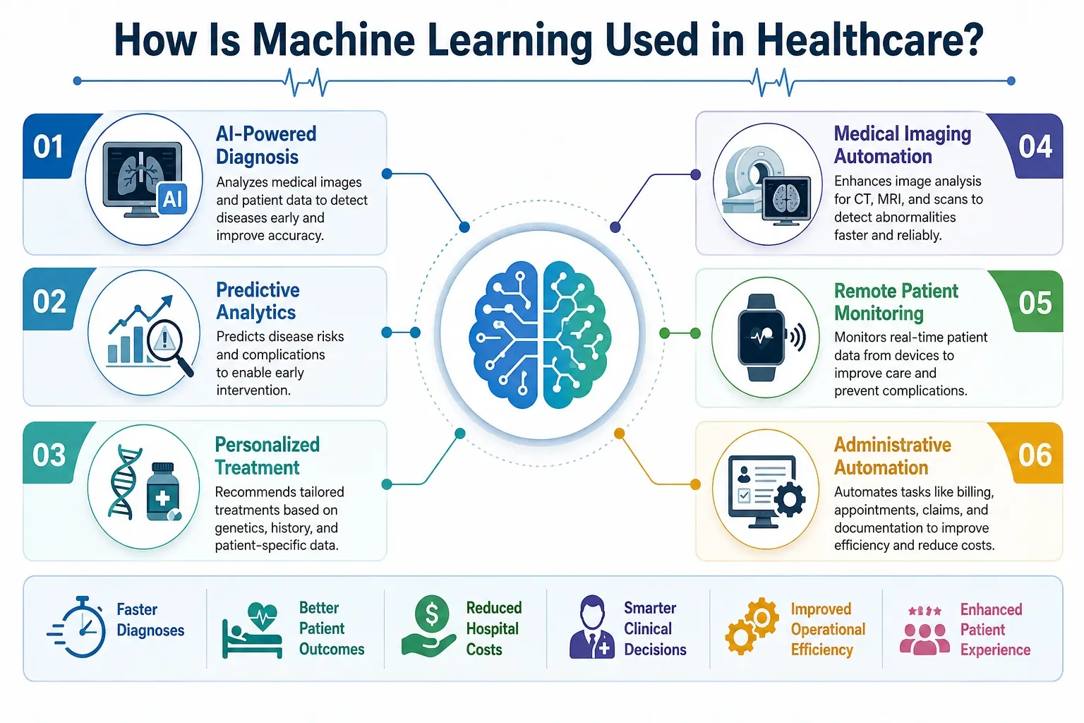 machine learning uses in healthcare