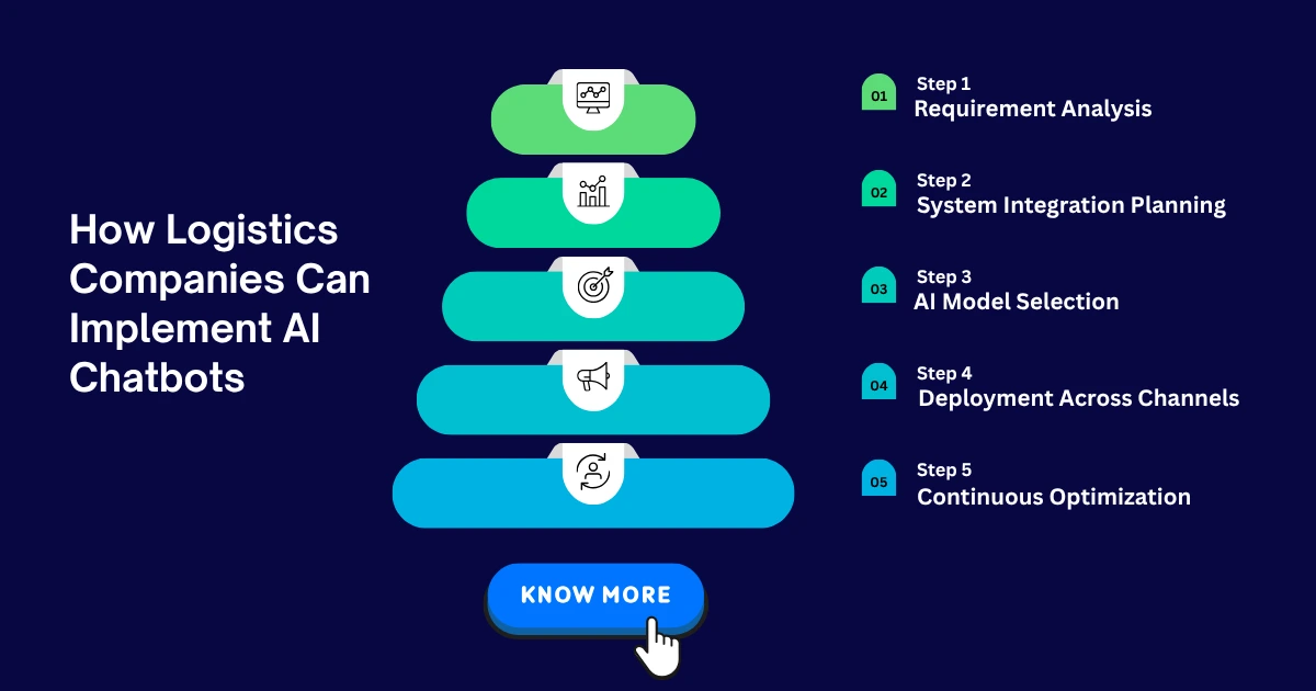 how logistics companies implement ai chatbots