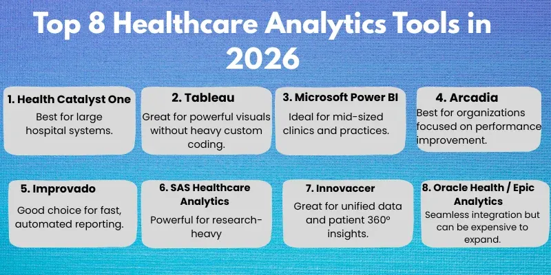 Healthcare software development cost 2026 promotional banner featuring a smart health mobile app interface, digital healthcare icons, and a medical technology theme.