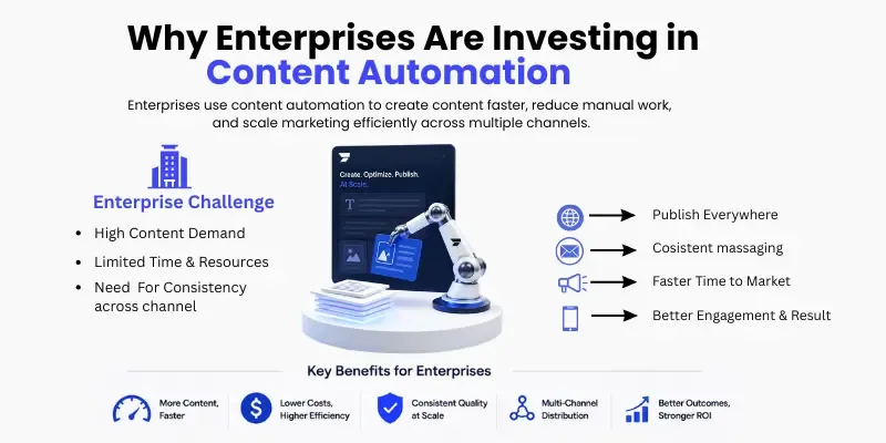 enterprise content automation