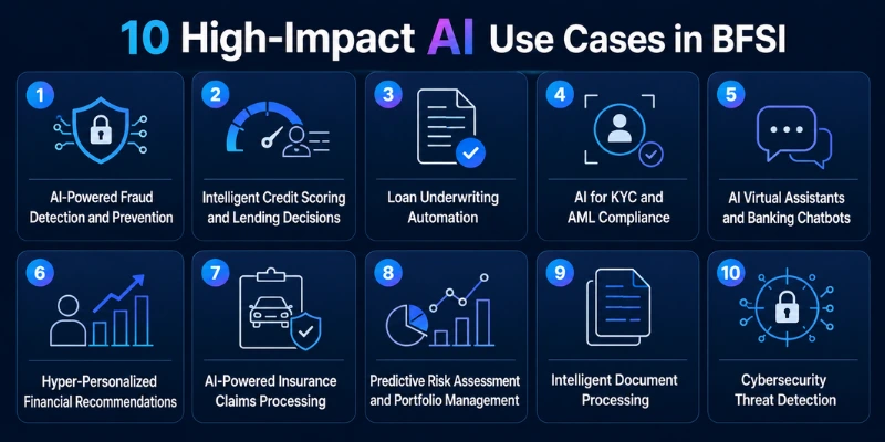 ai use cases in bfsi