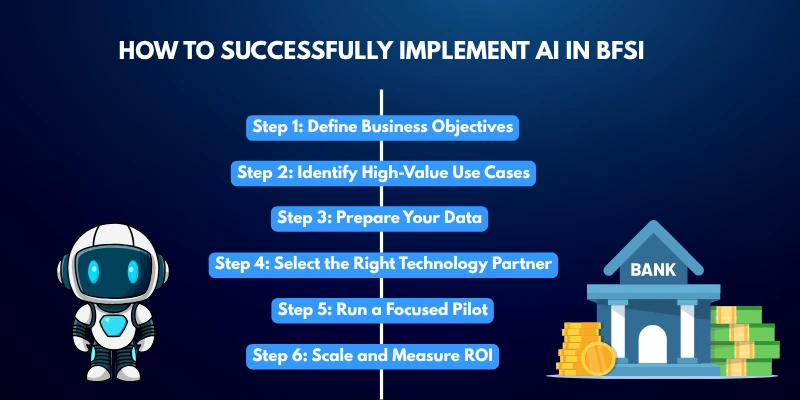 ai implemention in bfsi