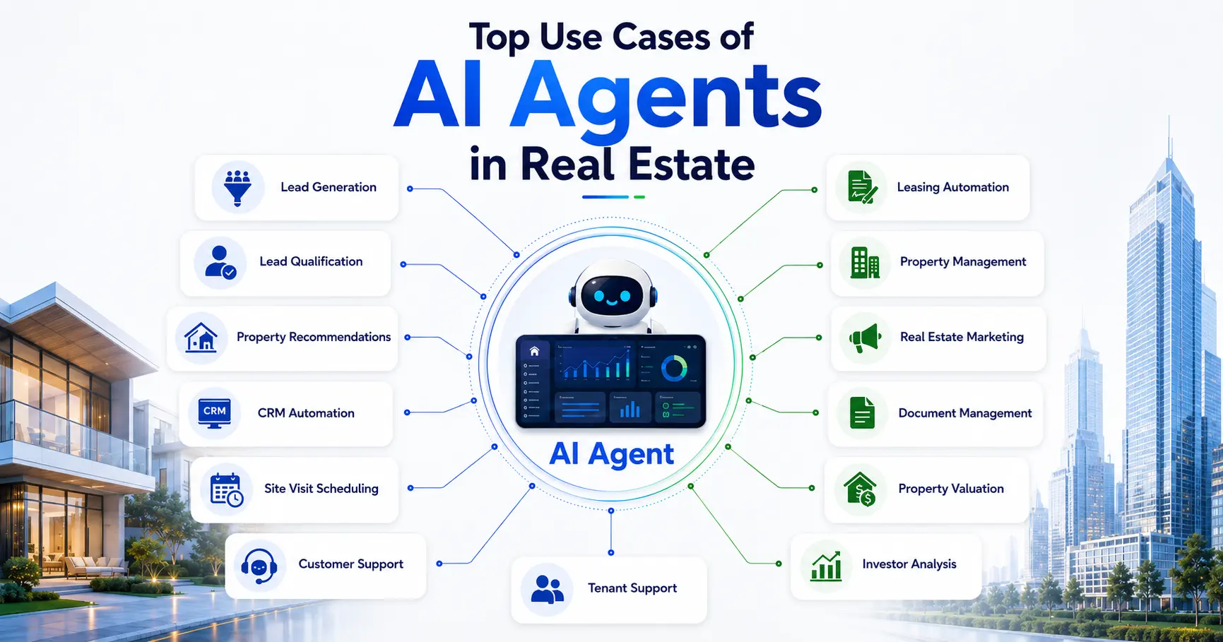 top use cases of AI agents in real estate