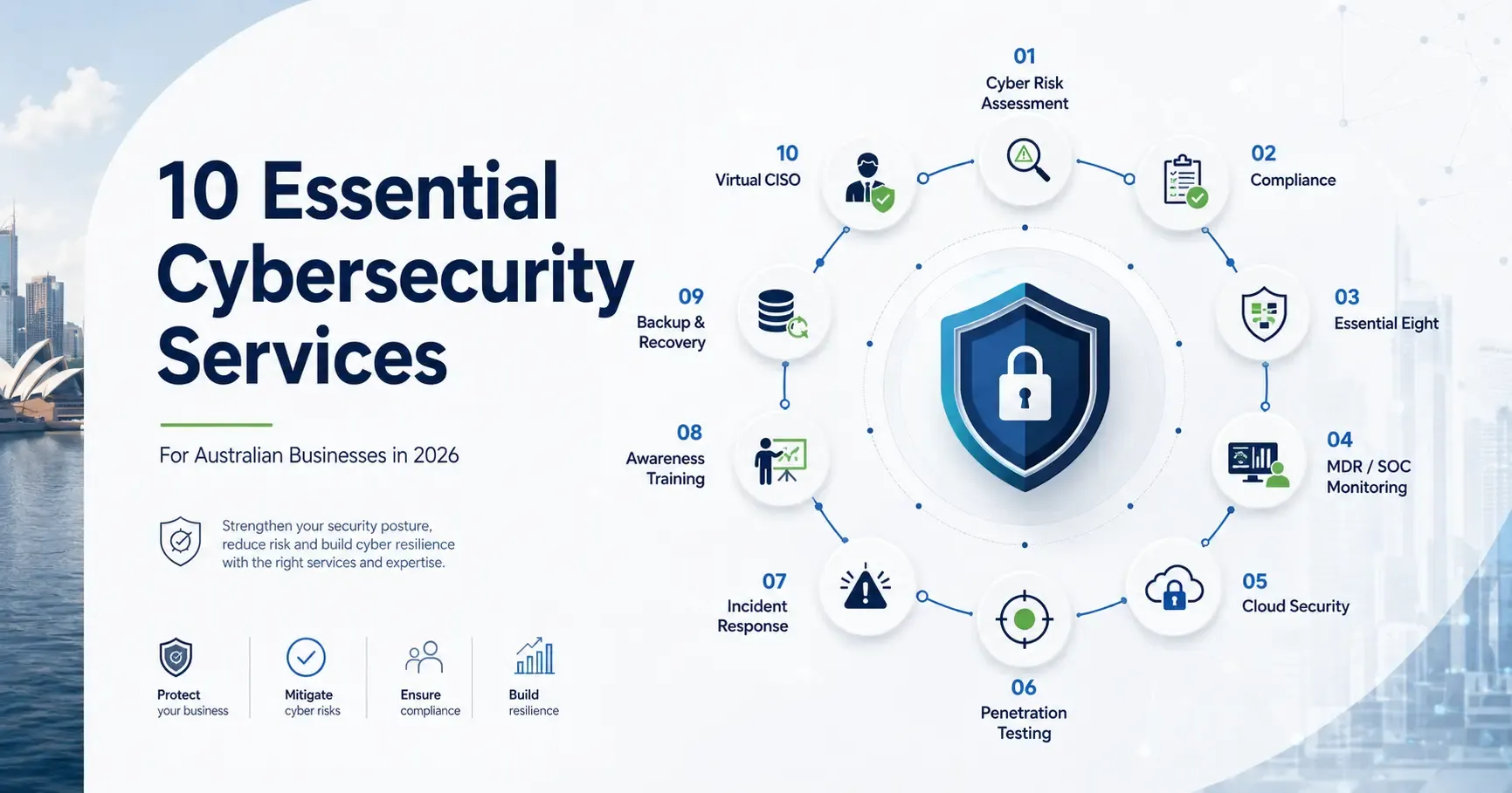 Cybersecurity Services