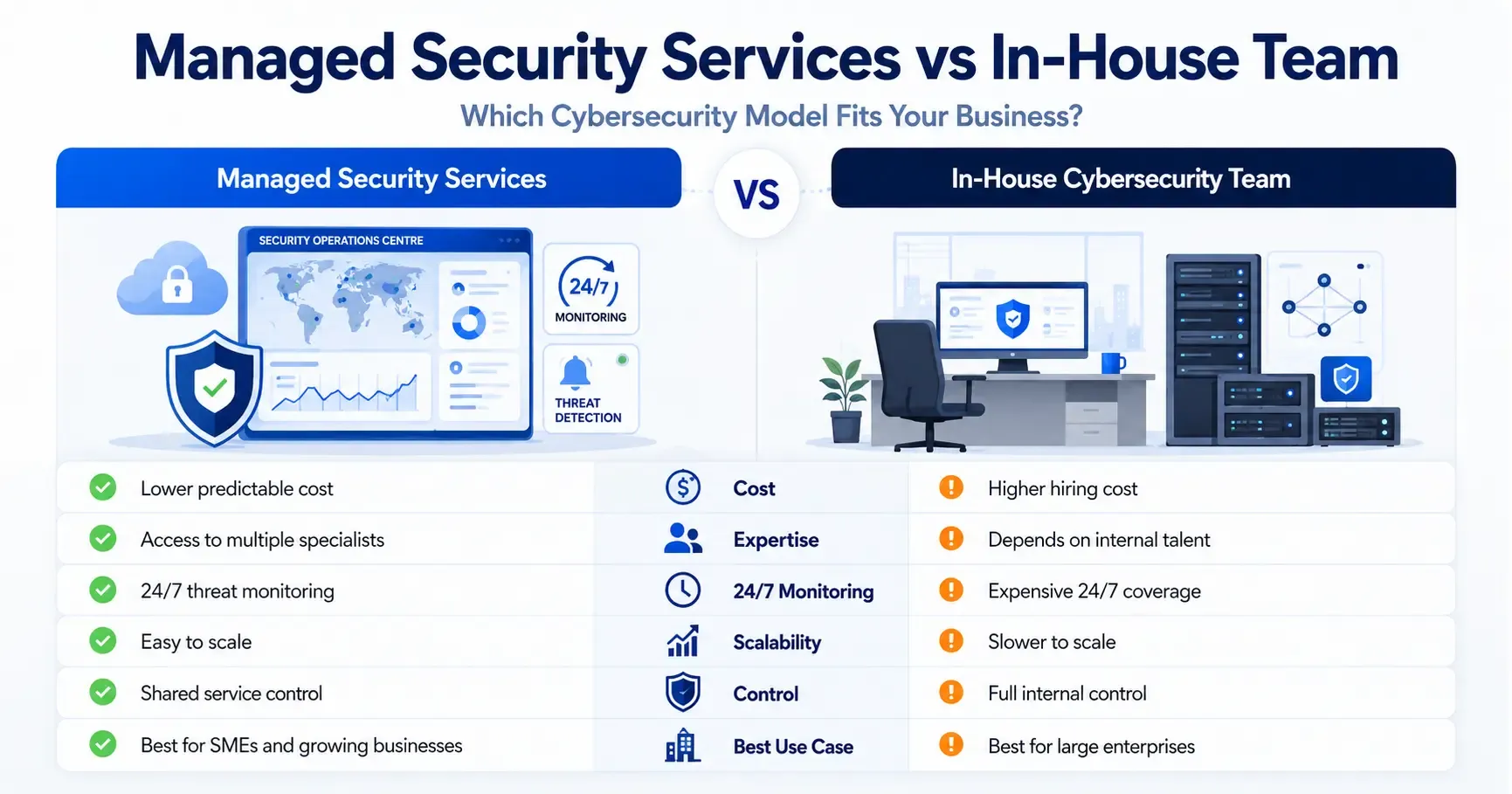 Security Team Comparison