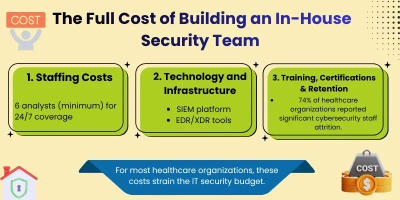 The Full Cost of Building an In-House Security Team