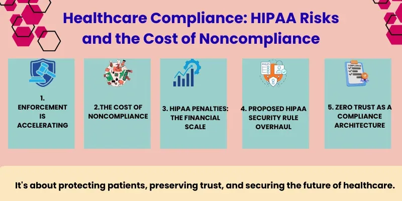 healthcare compliance hipaa risks and the cost of noncompliance