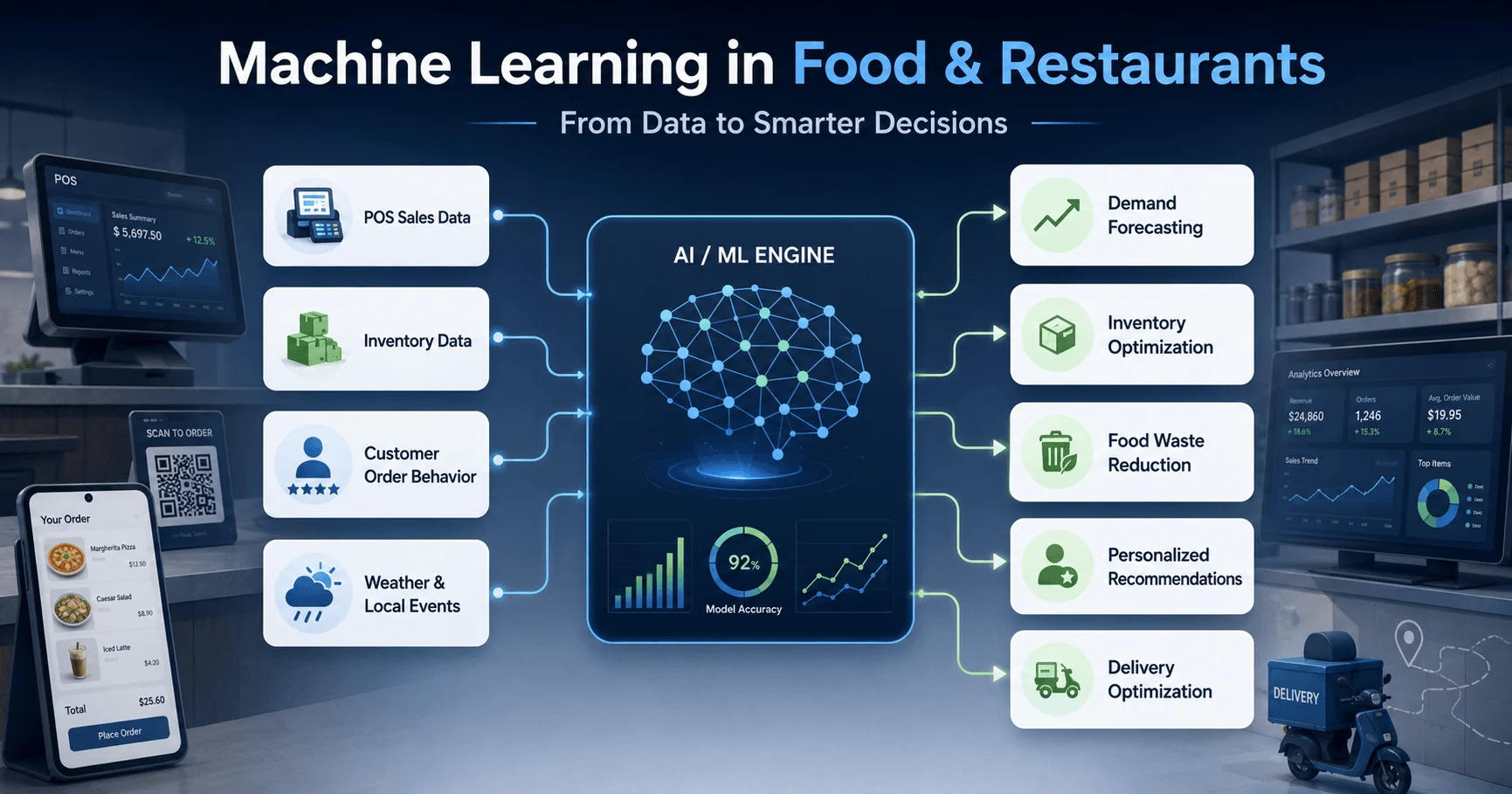 Machine learning in restaurants