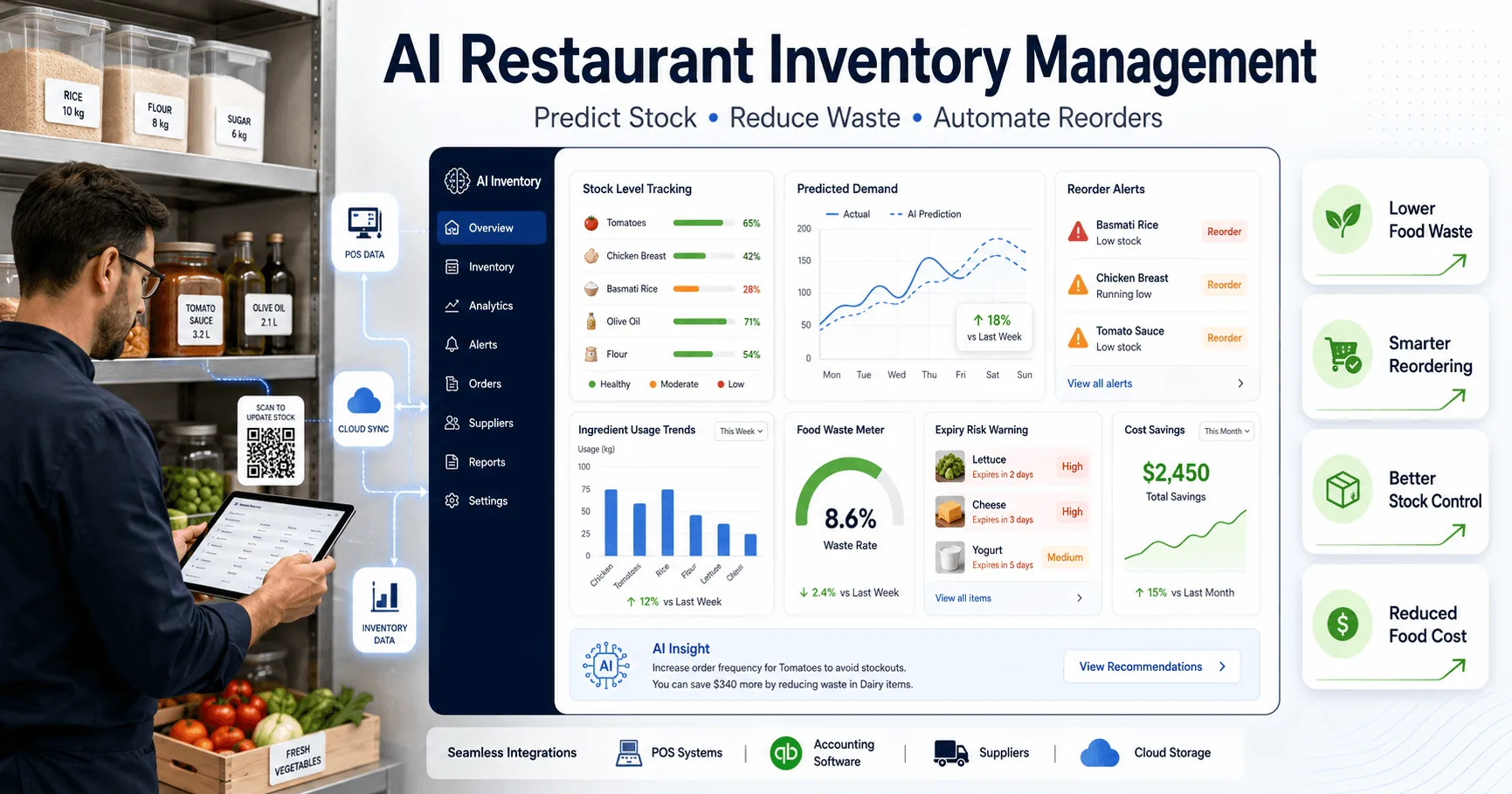 Restaurant inventory optimization