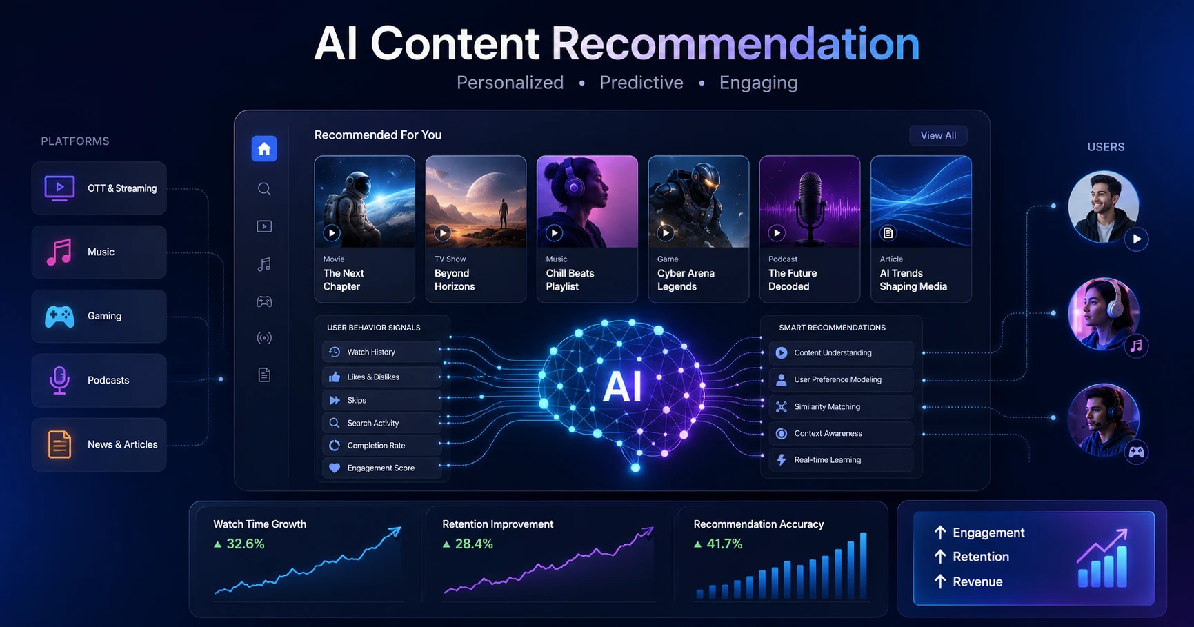 ai content recommendation media platform