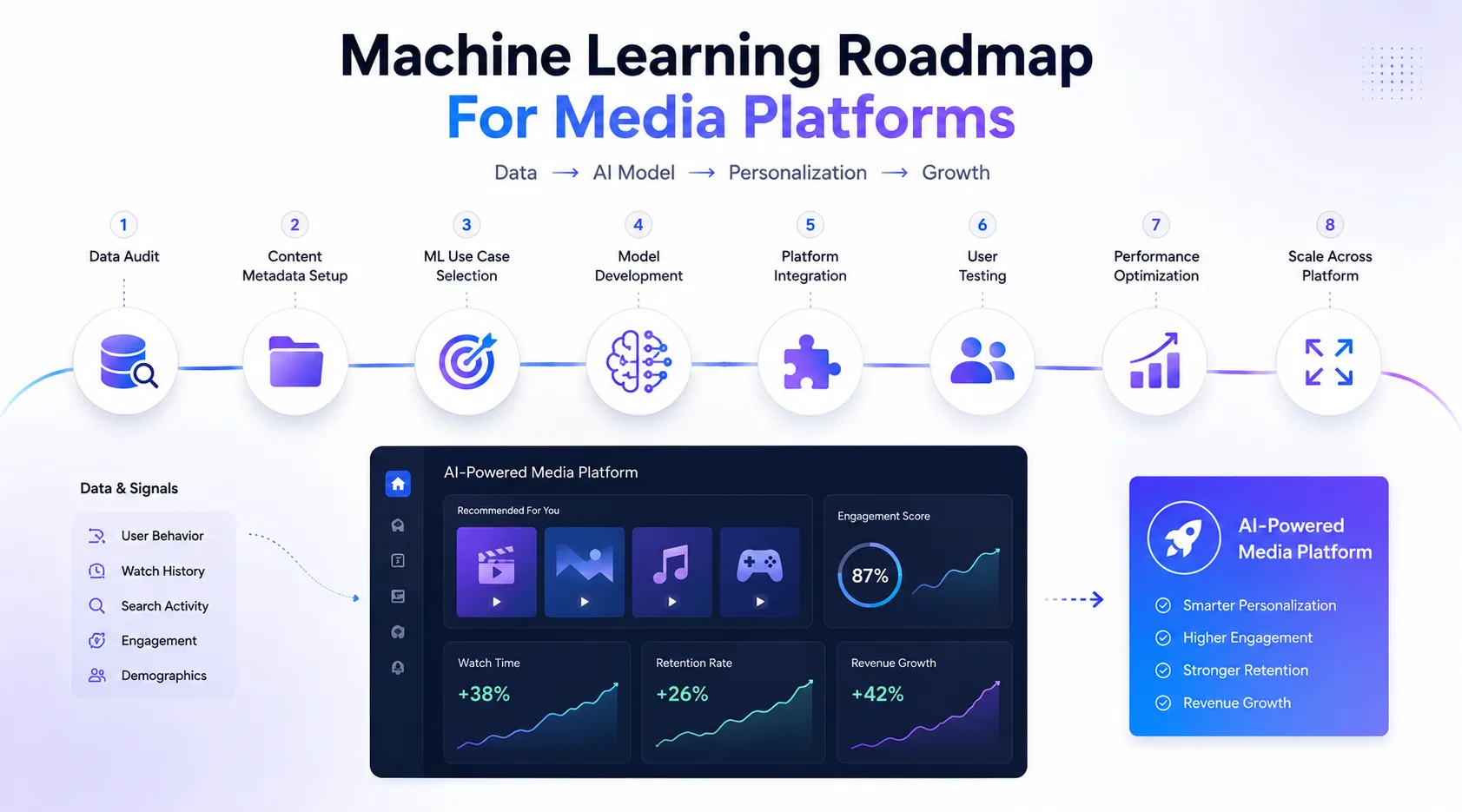 machine learning roadmap entertainment media
