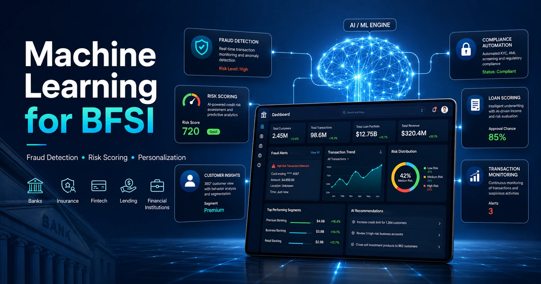 machine learning bfsi overview