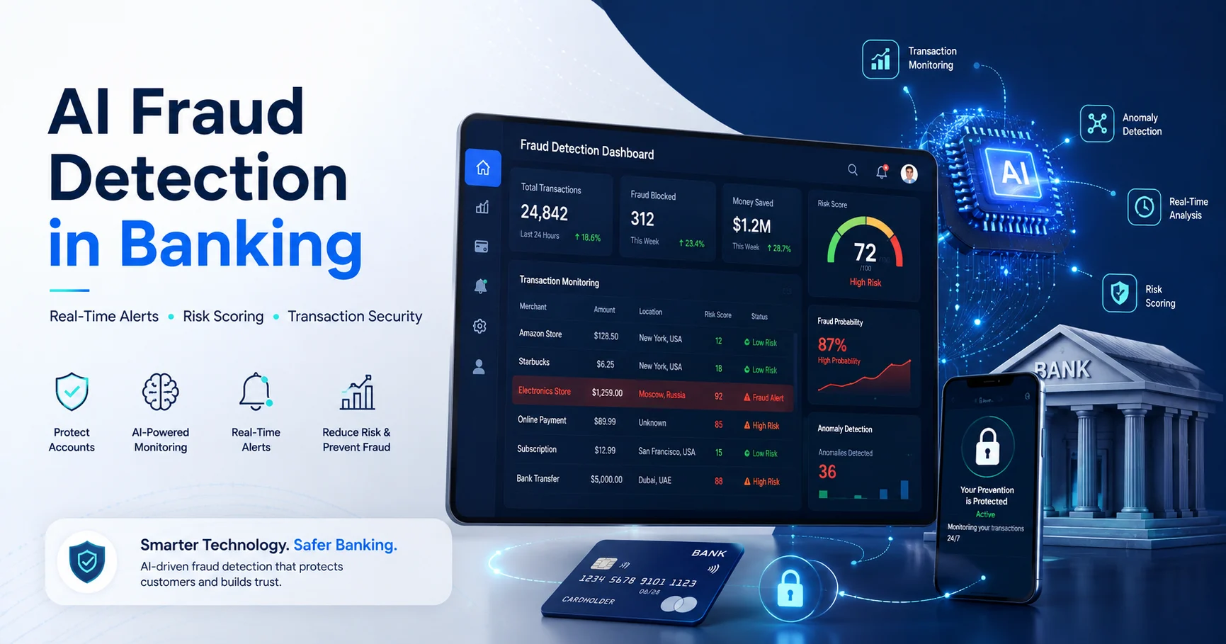 ai fraud detection banking