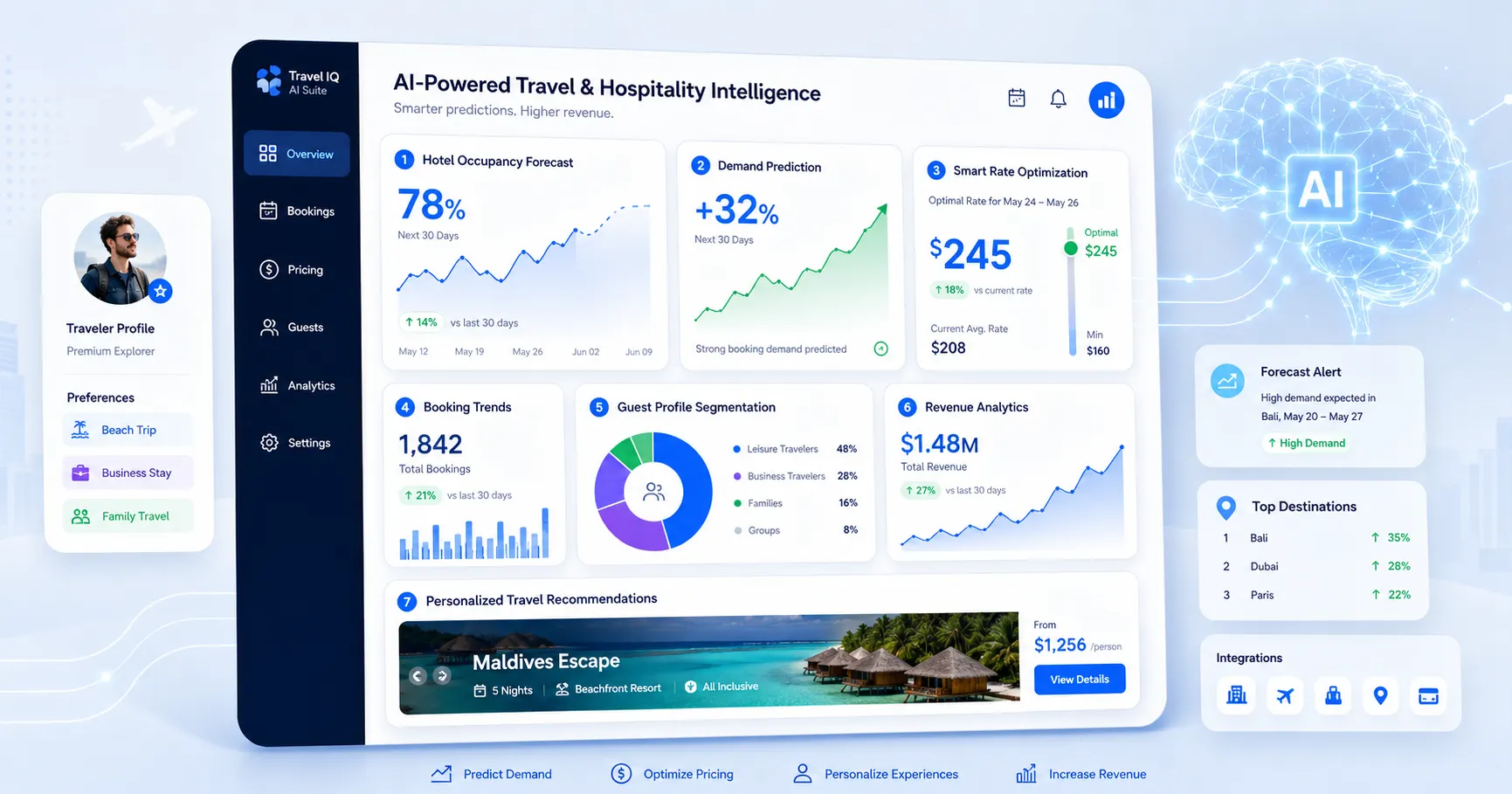 machine learning in travel and hospitality