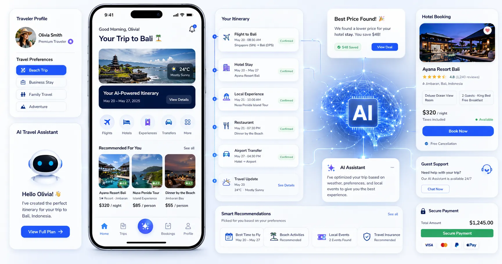 machine learning in travel industry