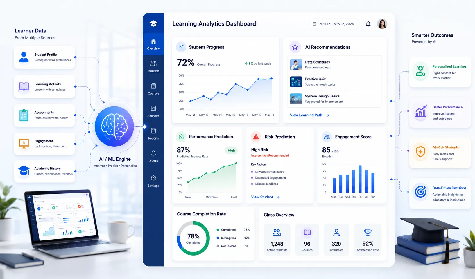machine learning education dashboard