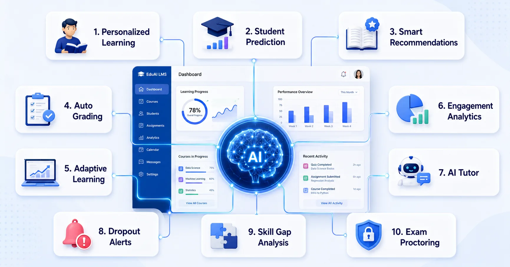 machine learning education use cases