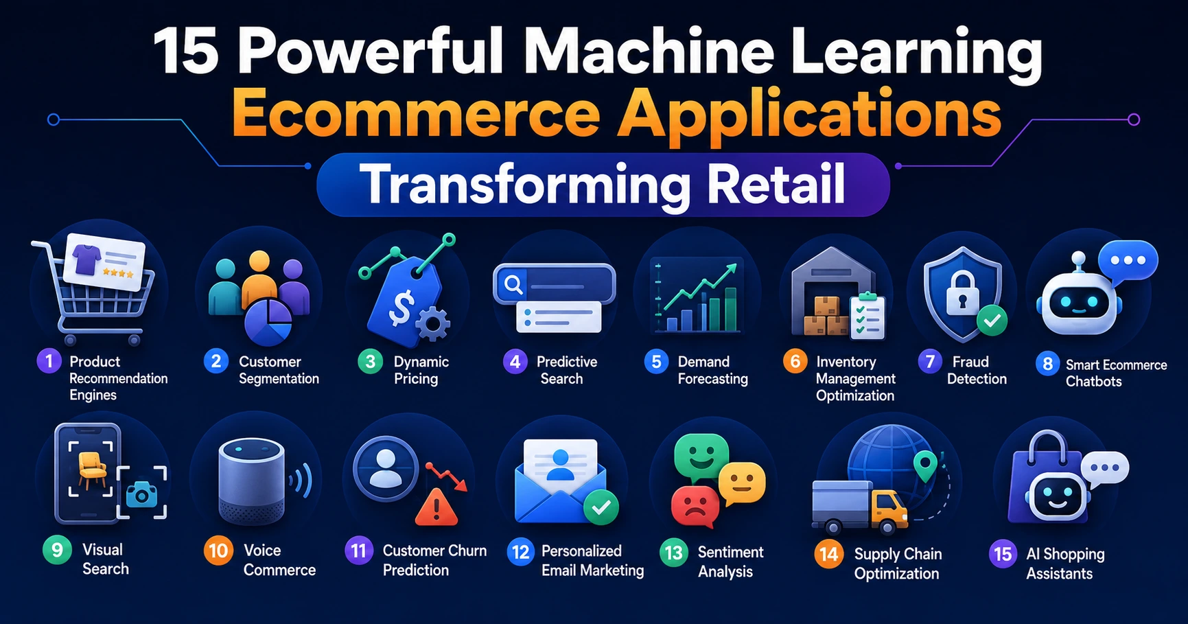 15 Powerful Machine Learning Ecommerce Applications