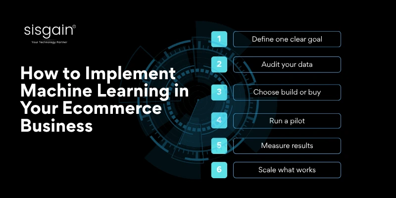 How to Implement Machine Learning in Your Ecommerce Business