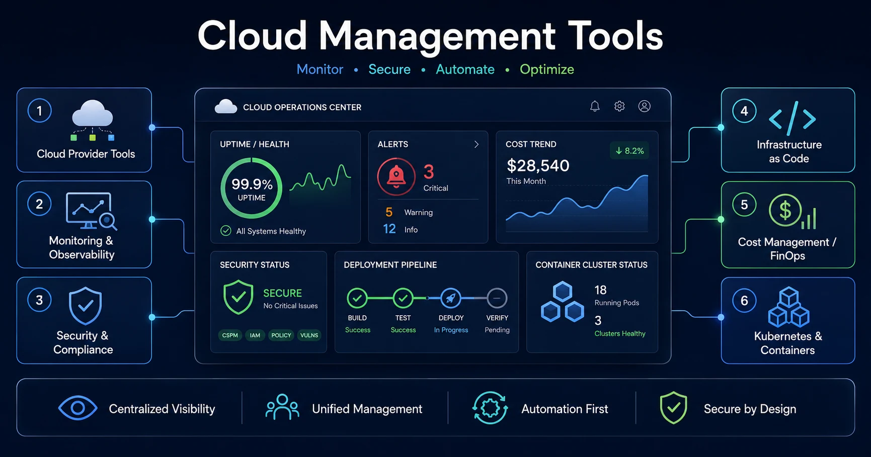 cloud infrastructure management tools
