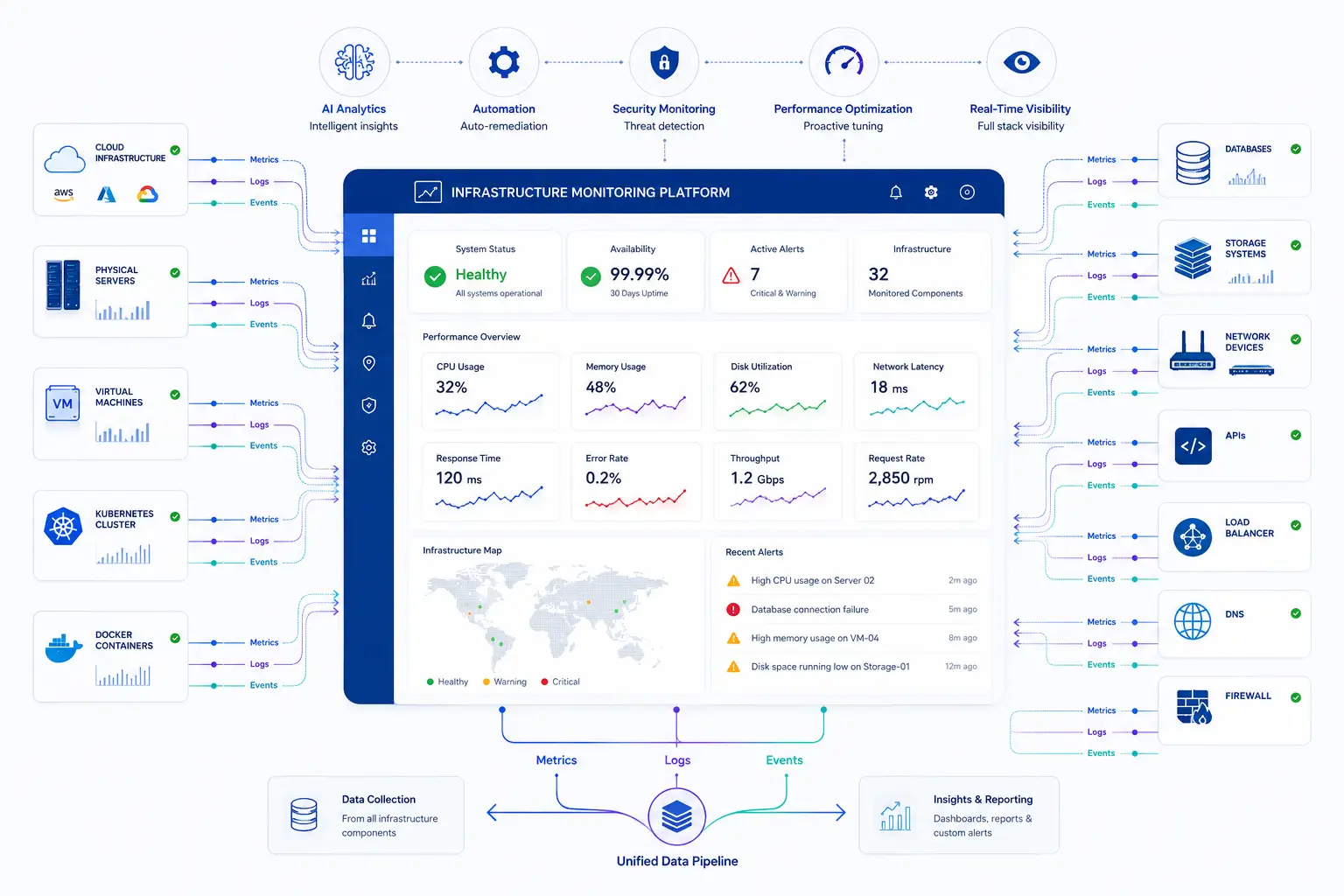Infrastructure Monitoring Ecosystem Overview