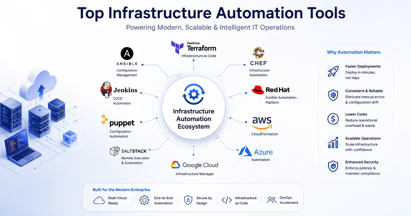 Top Infrastructure Automation Ecosystem