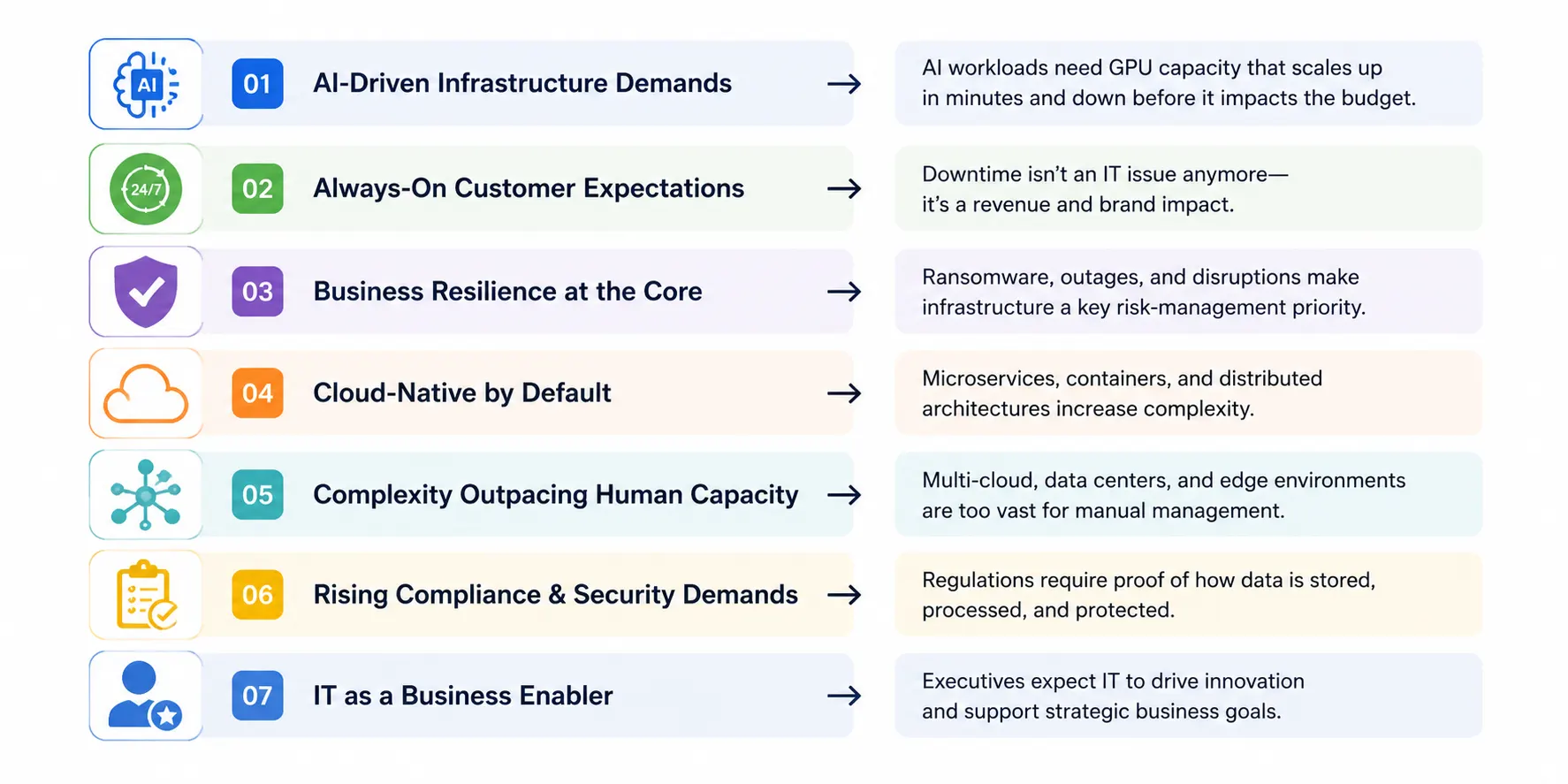 Strategic Infrastructure Management