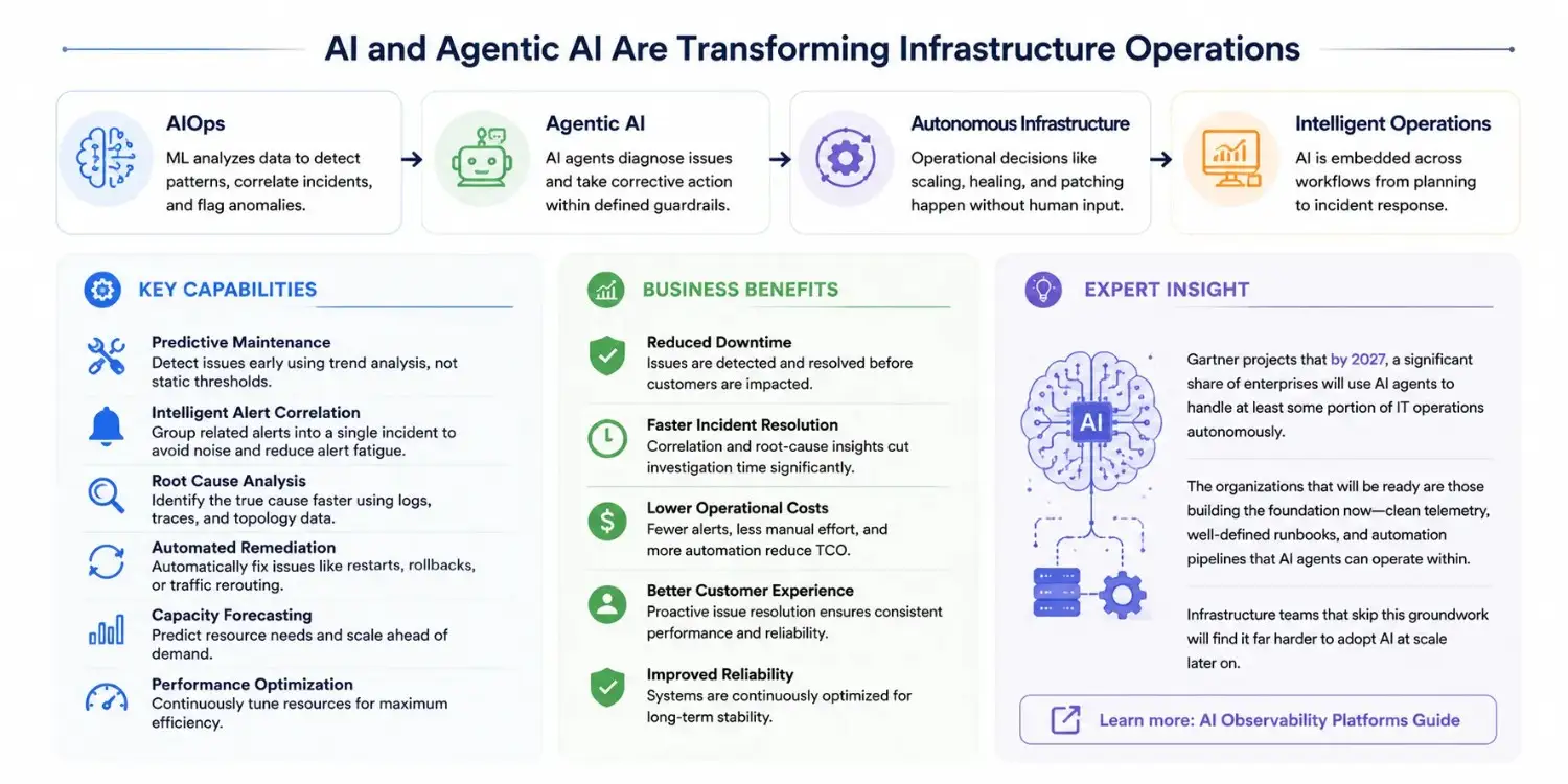 AI Infrastructure Operations