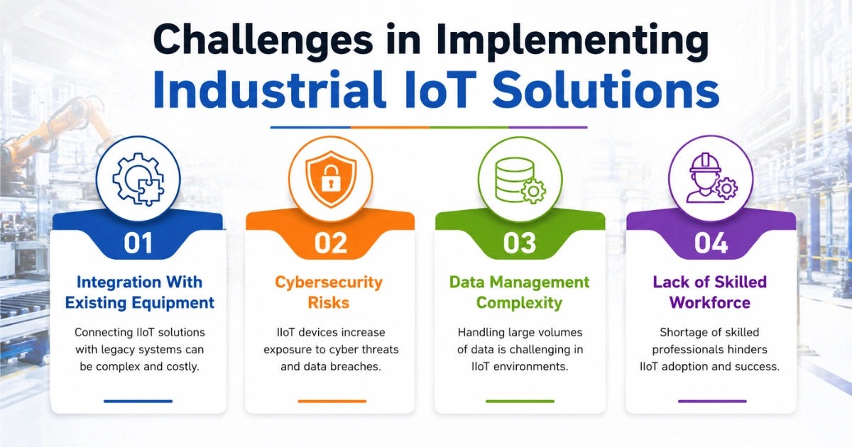 Industrial IoT implementation challenges infographic