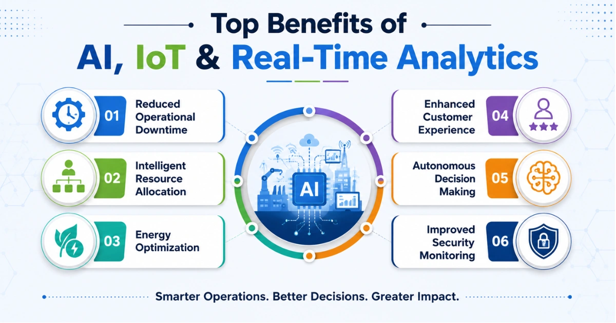 Benefits of AI, IoT and real-time analytics for businesses